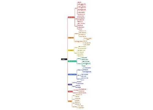 高等数学（一）思维导图