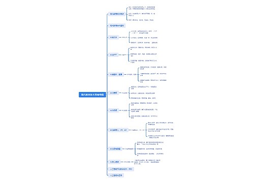 现代教育技术思维导图贺琪琛