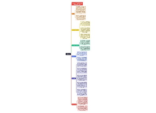 逻辑框架思维导图