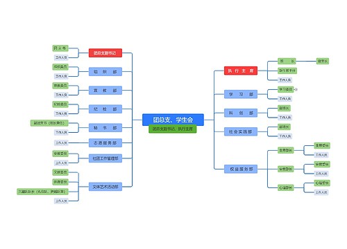 团总支、学生会思维导图