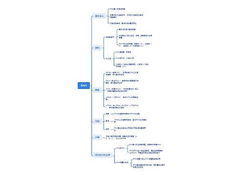 RNA思维脑图