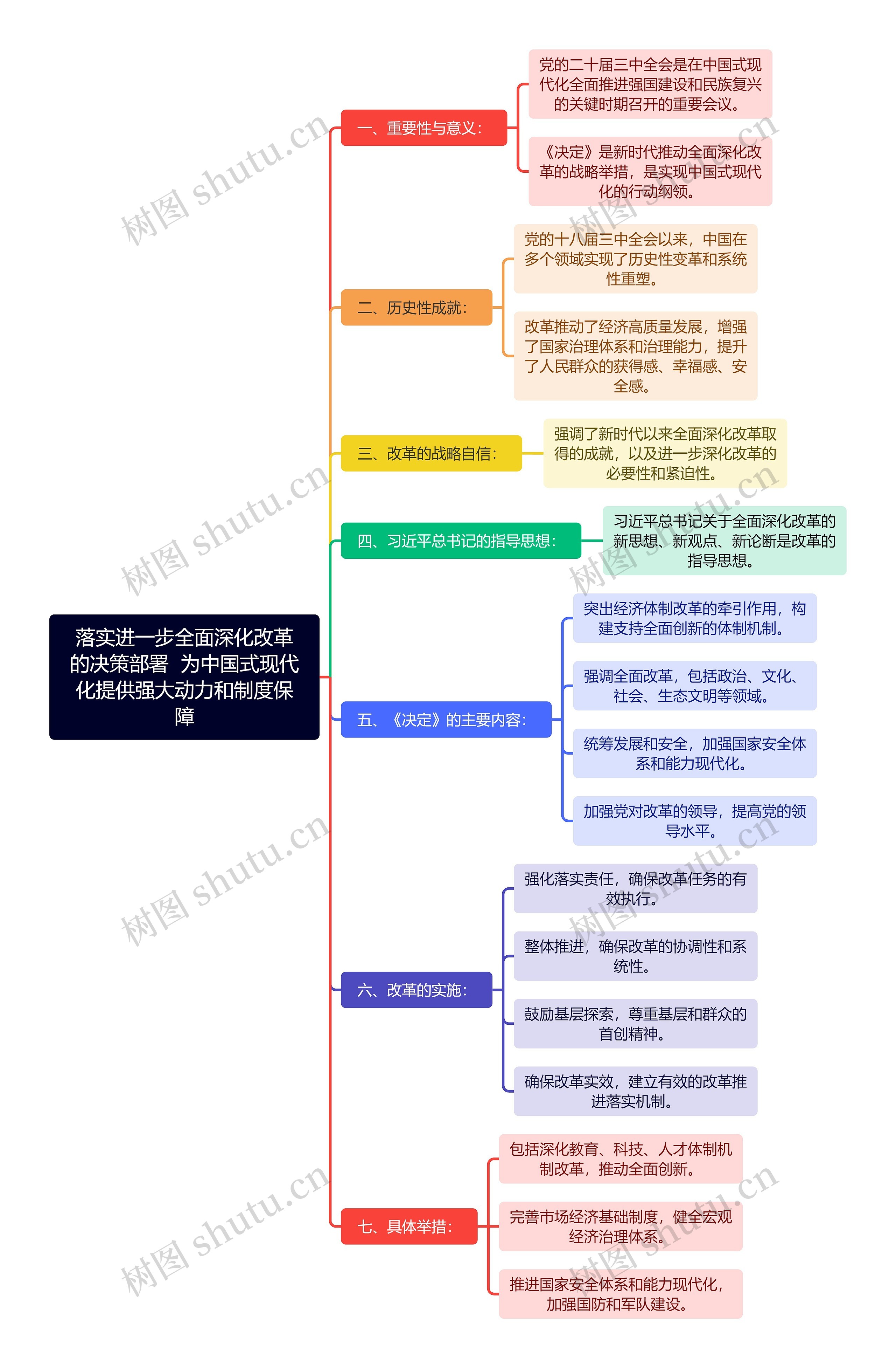 落实进一步全面深化改革的决策部署  为中国式现代化提供强大动力和制度保障