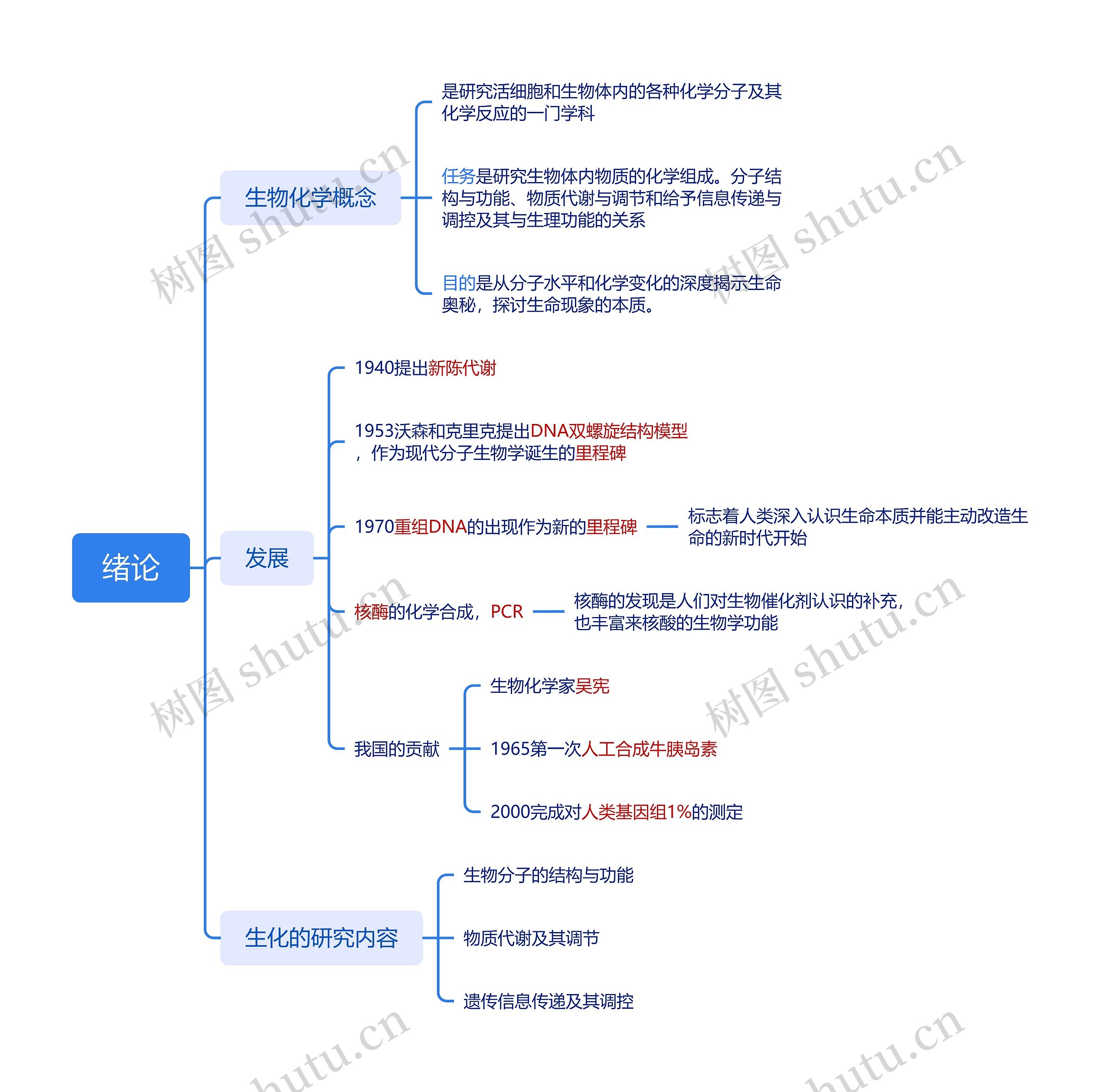 生化绪论思维导图