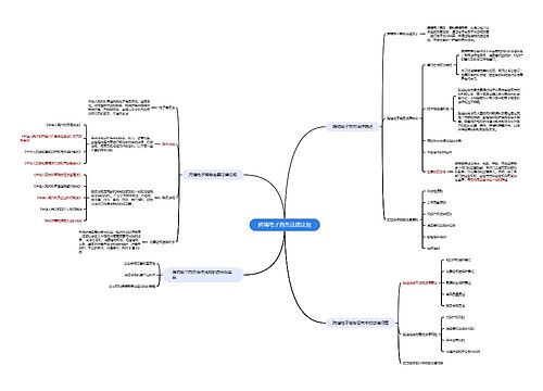 跨境电子商务法律法规思维导图