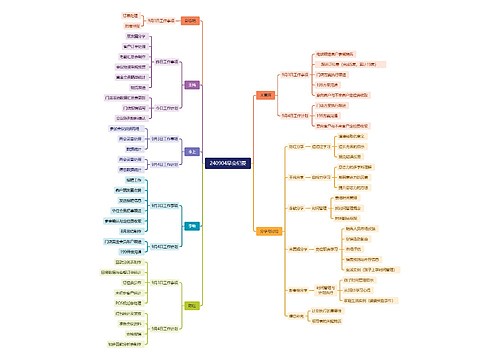 240904早会纪要思维导图