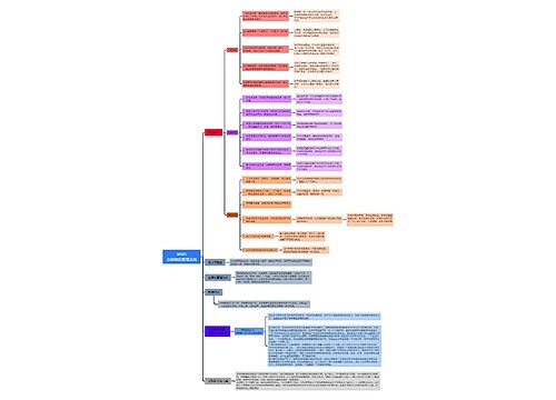 WMS仓储物流管理系统思维导图