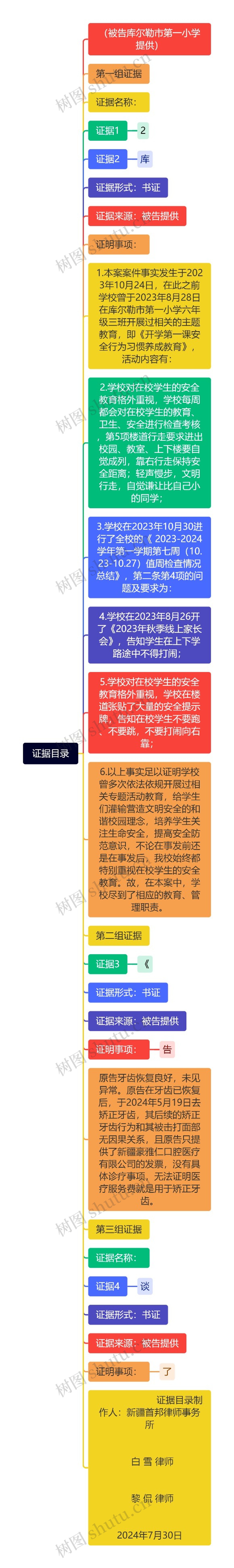 证据目录思维导图