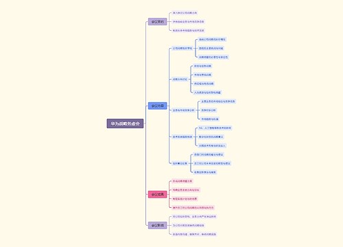 华为战略务虚会思维导图