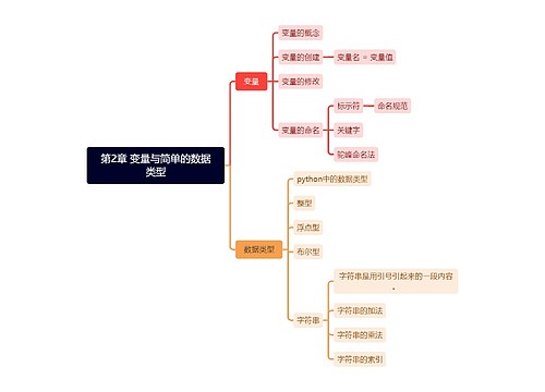 第2章 变量与简单的数据类型