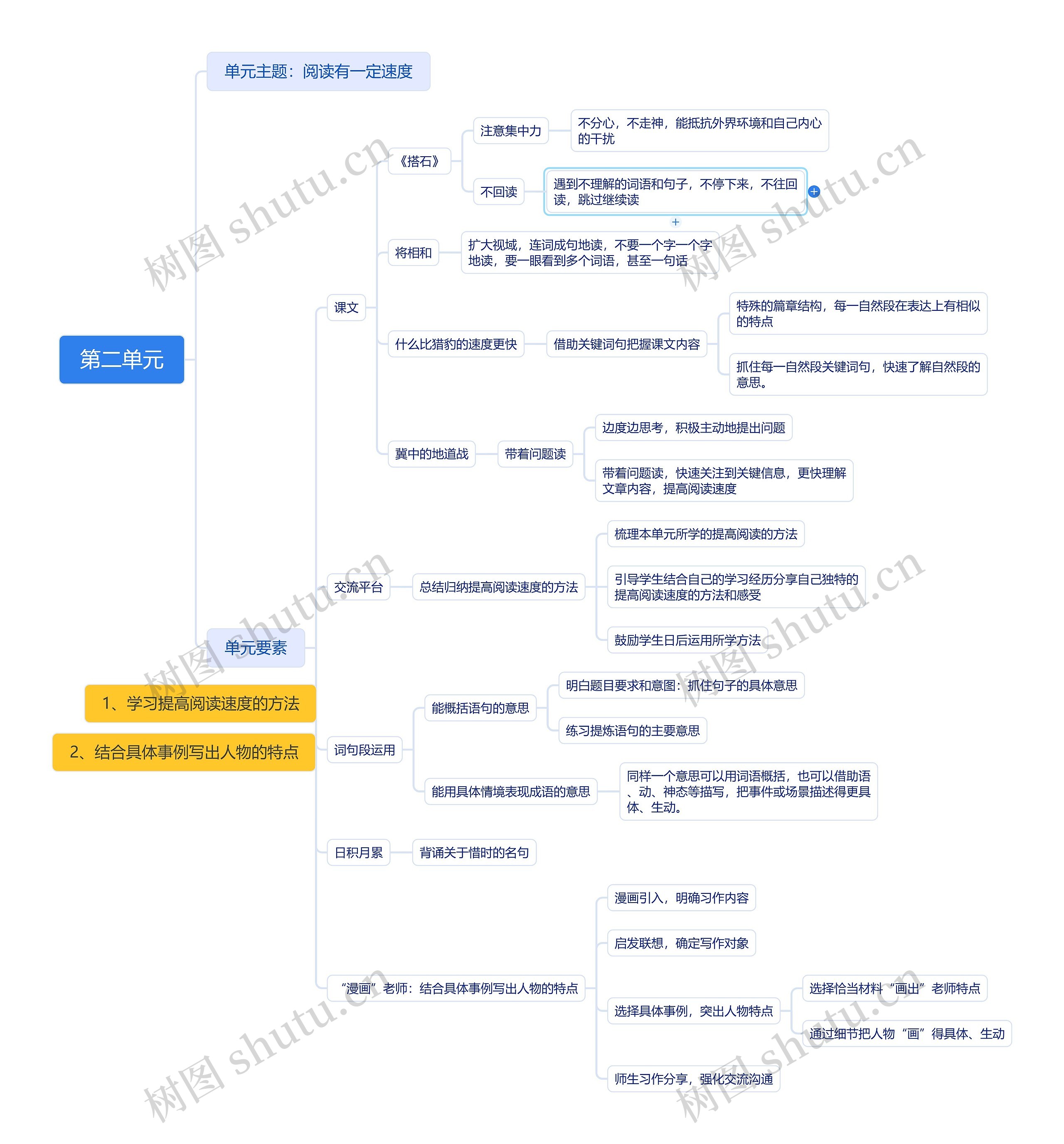 五上第二单元语文要素