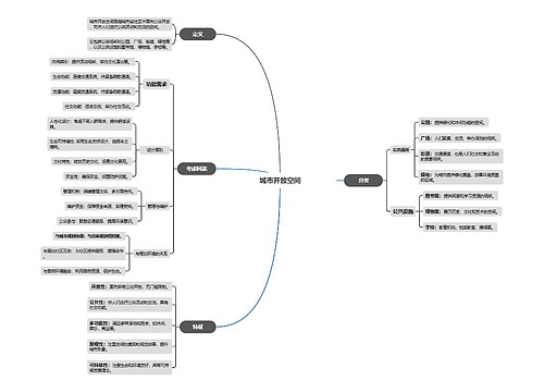 城市开放空间思维导图