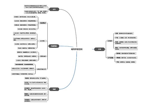 城市开放空间 城市开放空间