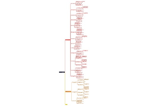 中国近代史纲要思维导图