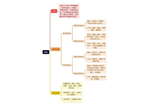 抽动思维导图