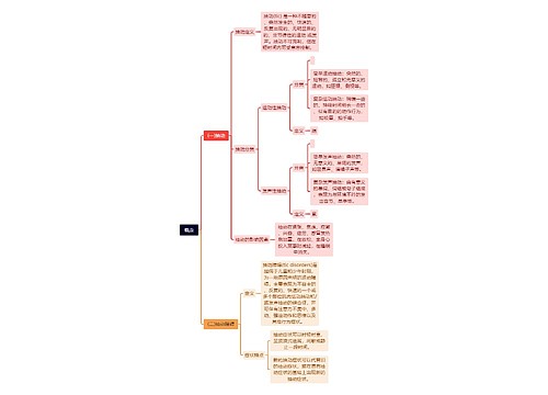 概念思维导图