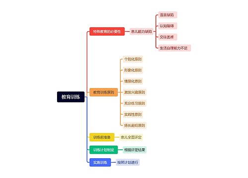 教育训练