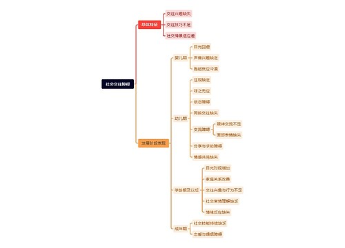 社会交往障碍思维导图