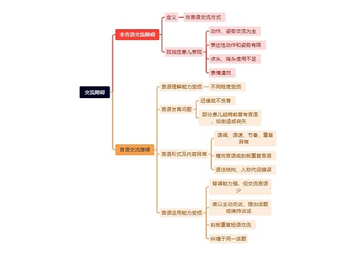 交流障碍思维导图