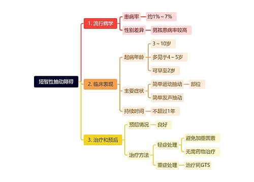 短暂性抽动障碍思维导图