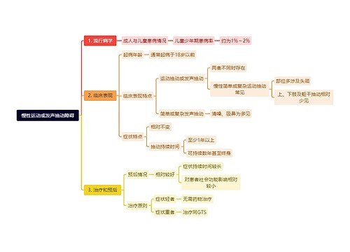 慢性运动或发声抽动障碍