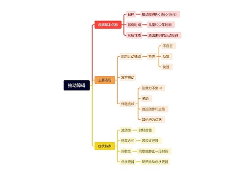 抽动障碍思维导图