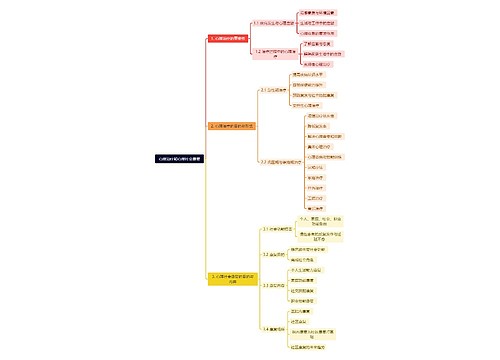 心理治疗和心理社会康复思维导图