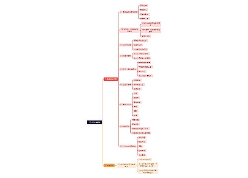 ICD-10诊断标准