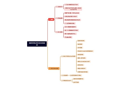 病程及预后相关的各项因素思维导图