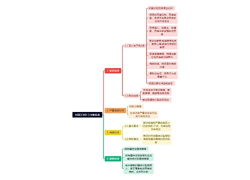 中国CCMD-3 诊断标准思维导图