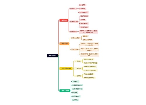 病程和预后思维导图