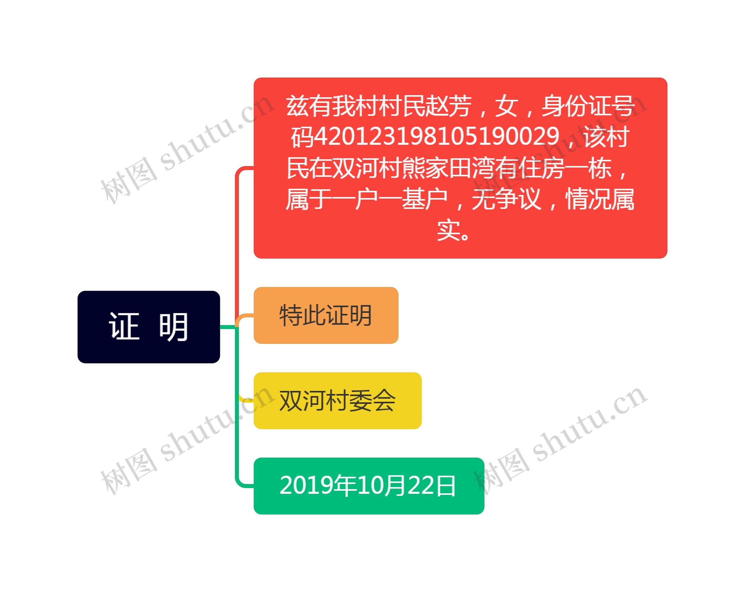 证  明思维导图