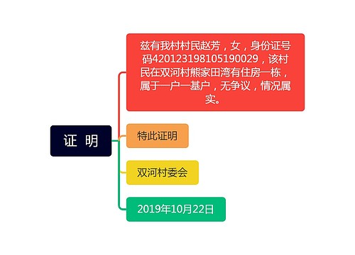 证  明思维导图