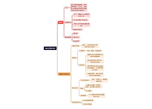 偏执性精神障碍思维导图