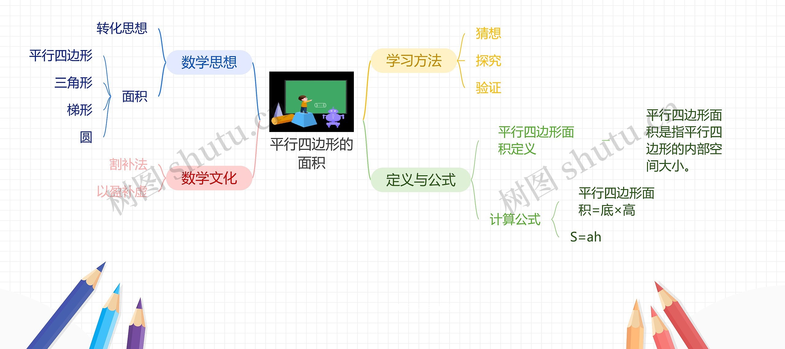 平行四边形的面积