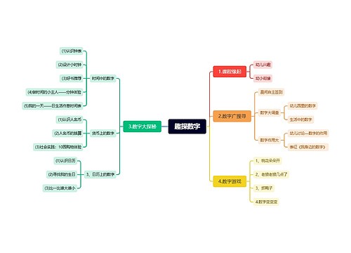 趣探数字思维导图