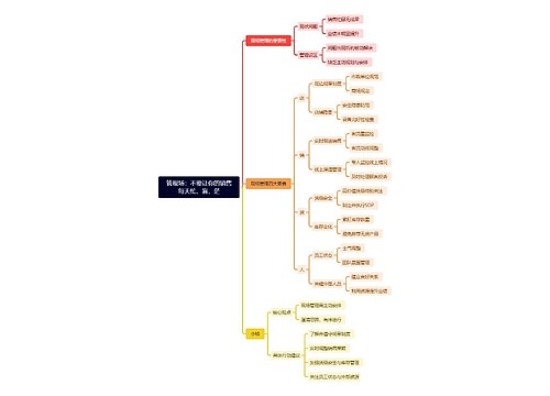 管现场：不要让你的销售每天忙、盲、茫思维导图