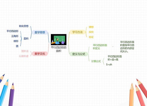 平行四边形的面积思维导图