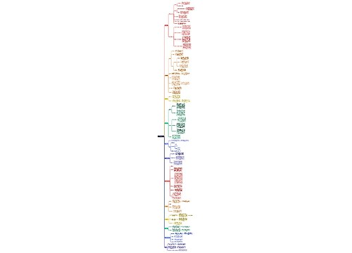 小红书对接工作思维导图