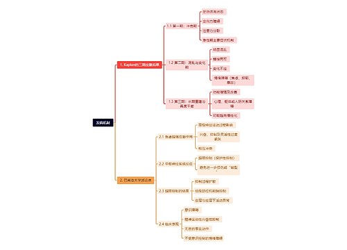 发病机制思维导图