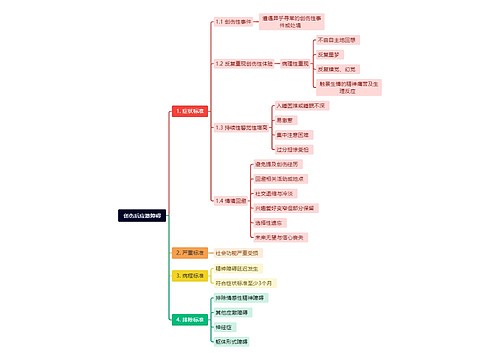 创伤后应激障碍思维导图