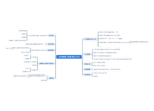言语理解题 30道题 限时25分钟思维导图