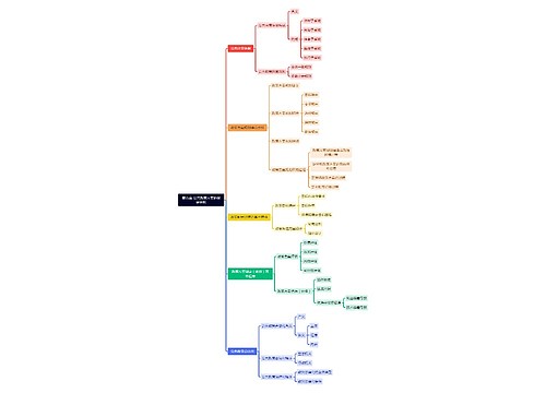 第五章 公共政策方案的制定分析