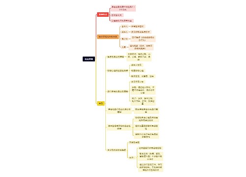 适应障碍思维导图