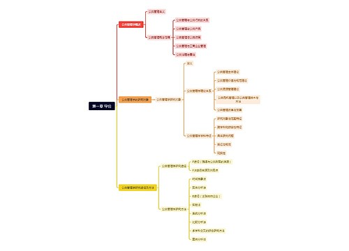 第一章 导论思维导图