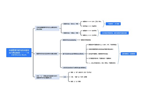 中国管理学研究的实践导向与理论框架——一个组织管理系统全息结构思维导图
