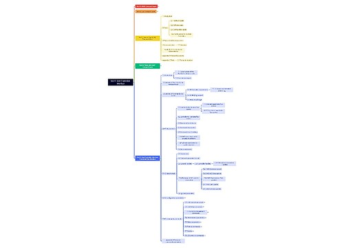 Vol 4: Host Controller Interface思维导图