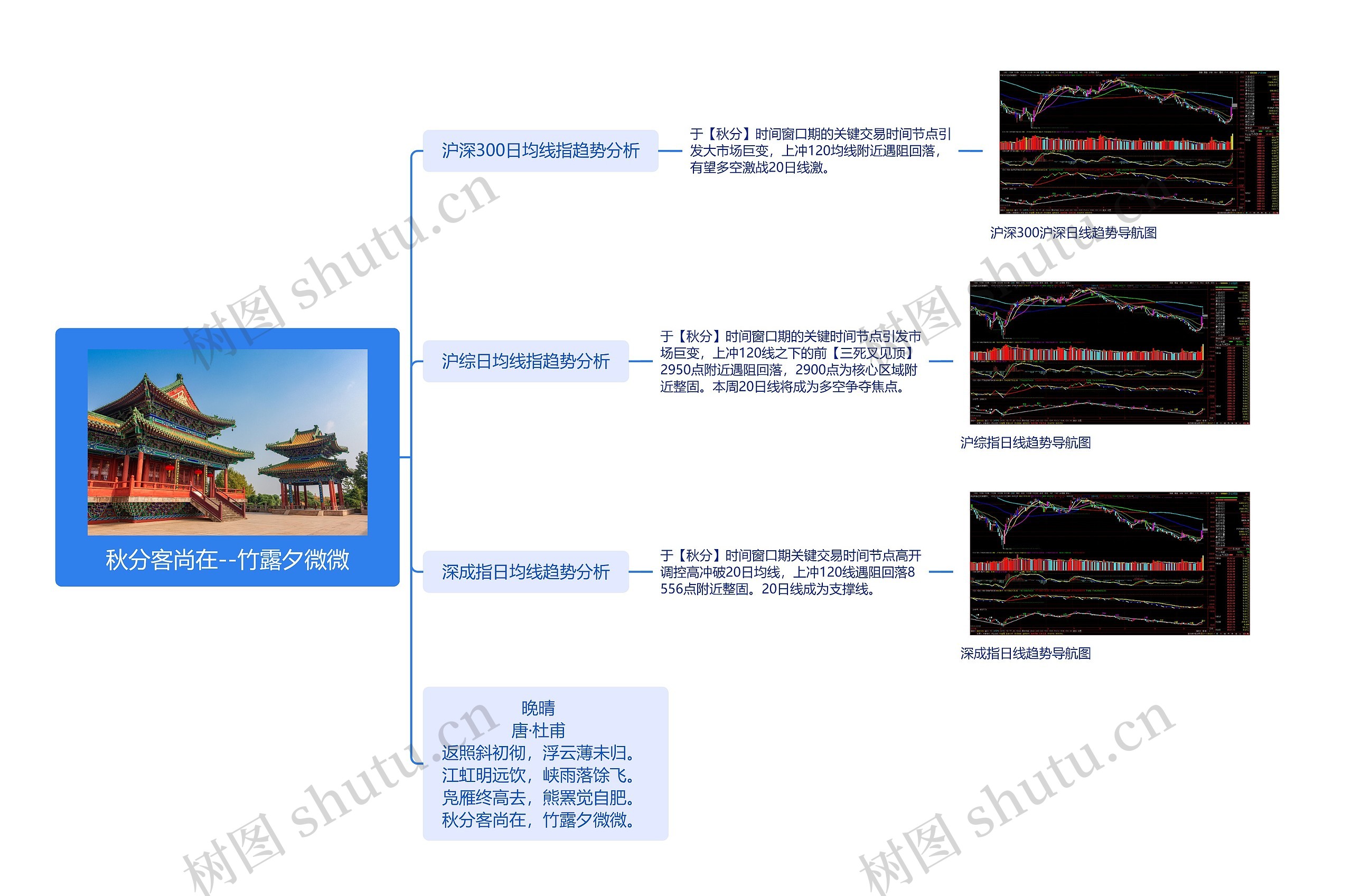 秋分客尚在--竹露夕微微思维导图