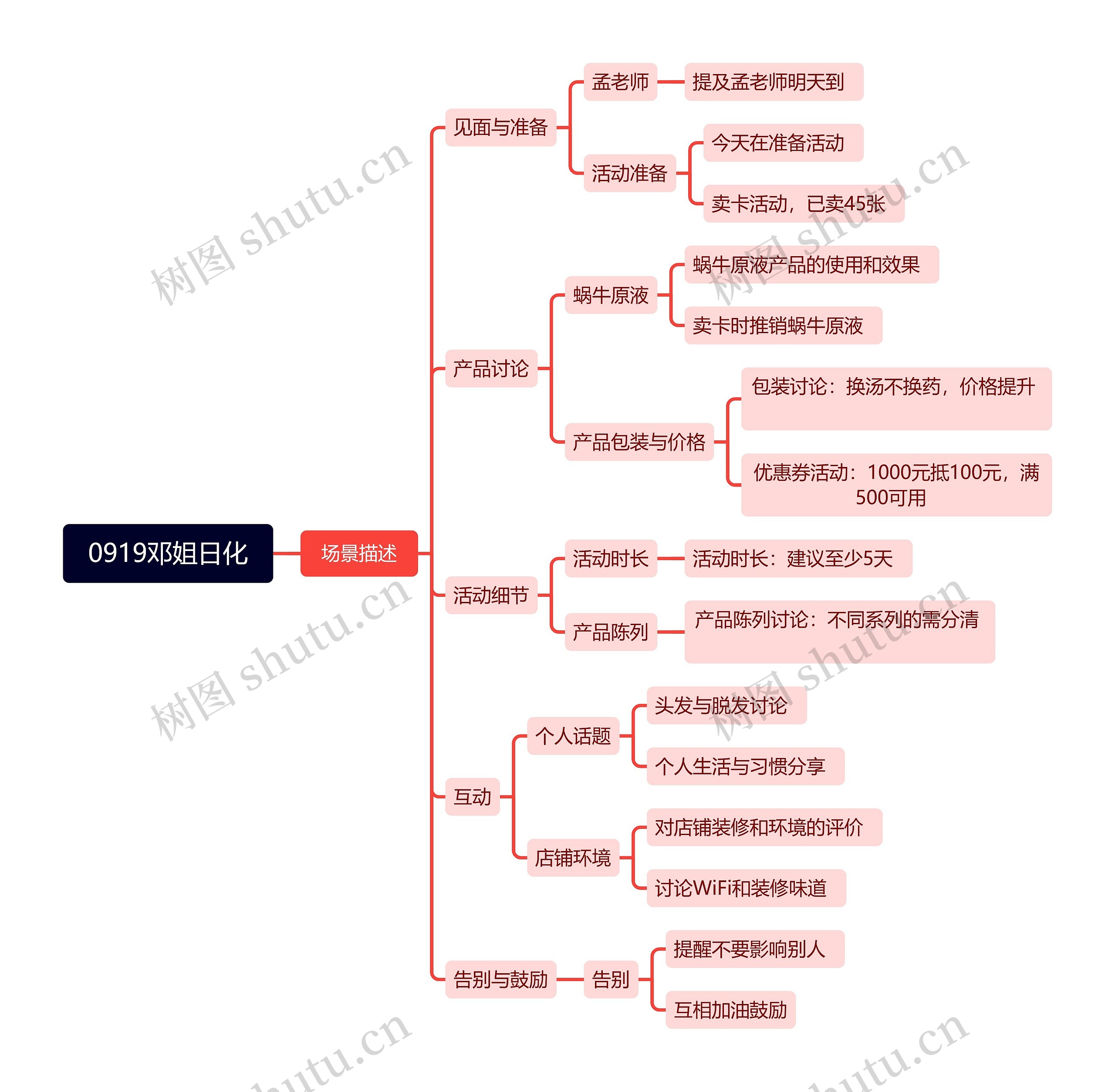 0919邓姐日化思维导图