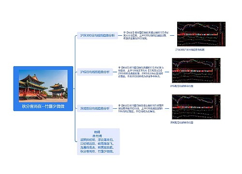 秋分客尚在--竹露夕微微思维导图