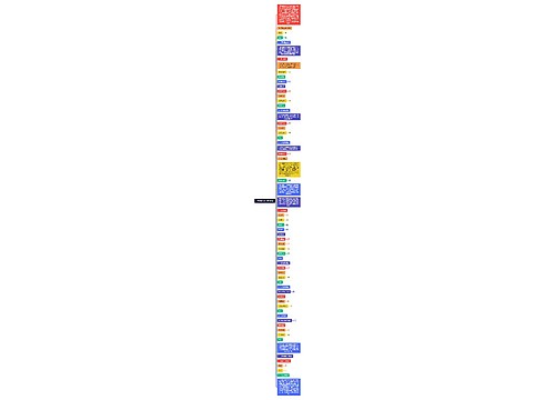 《复盘教练》要点总结思维导图